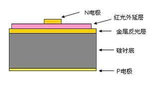 LED防潮箱